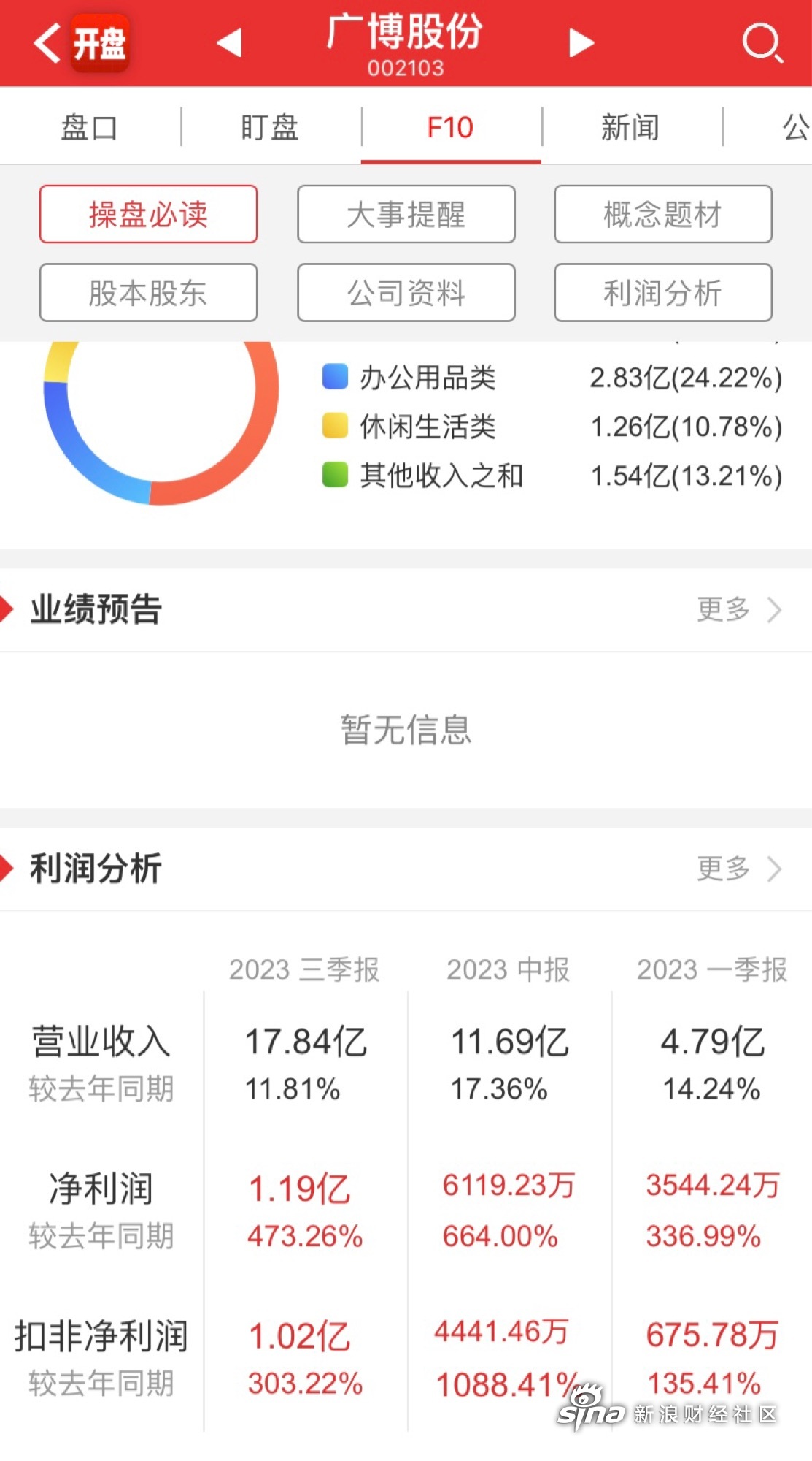 广博股份最新消息全面解析，广博股份最新动态全面解读