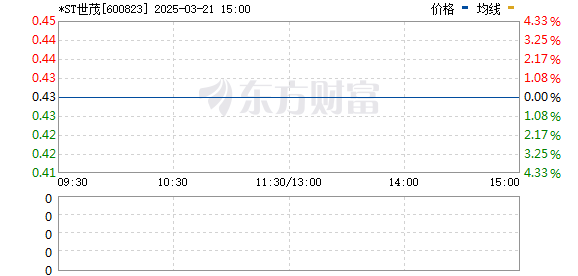 解析600823股价走势，机遇与挑战并存，解析600823股价走势，机遇与挑战并存的投资观察