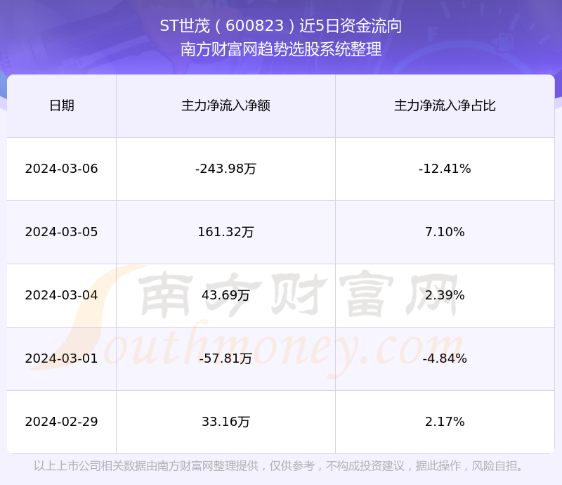 解析600823股价走势，机遇与挑战并存，解析600823股价走势，机遇与挑战并存的投资观察