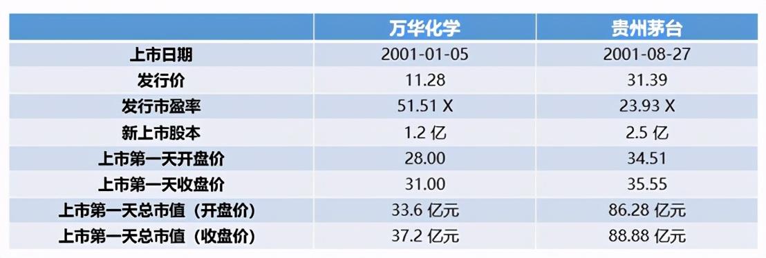 贵州茅台股票发行价，历史、现状与未来展望，贵州茅台股票发行价概览，历史沿革、现状分析与未来展望