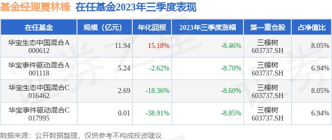 基金000612，深度解析与投资策略，基金000612深度解析与投资策略探讨