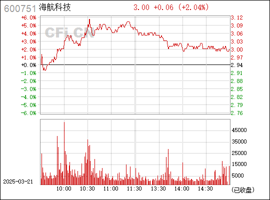 关于海航科技最新消息——揭秘其最新动态和未来展望（关键词，600751），揭秘海航科技最新动态及未来展望，关键词解读与趋势分析（股票代码，600751）