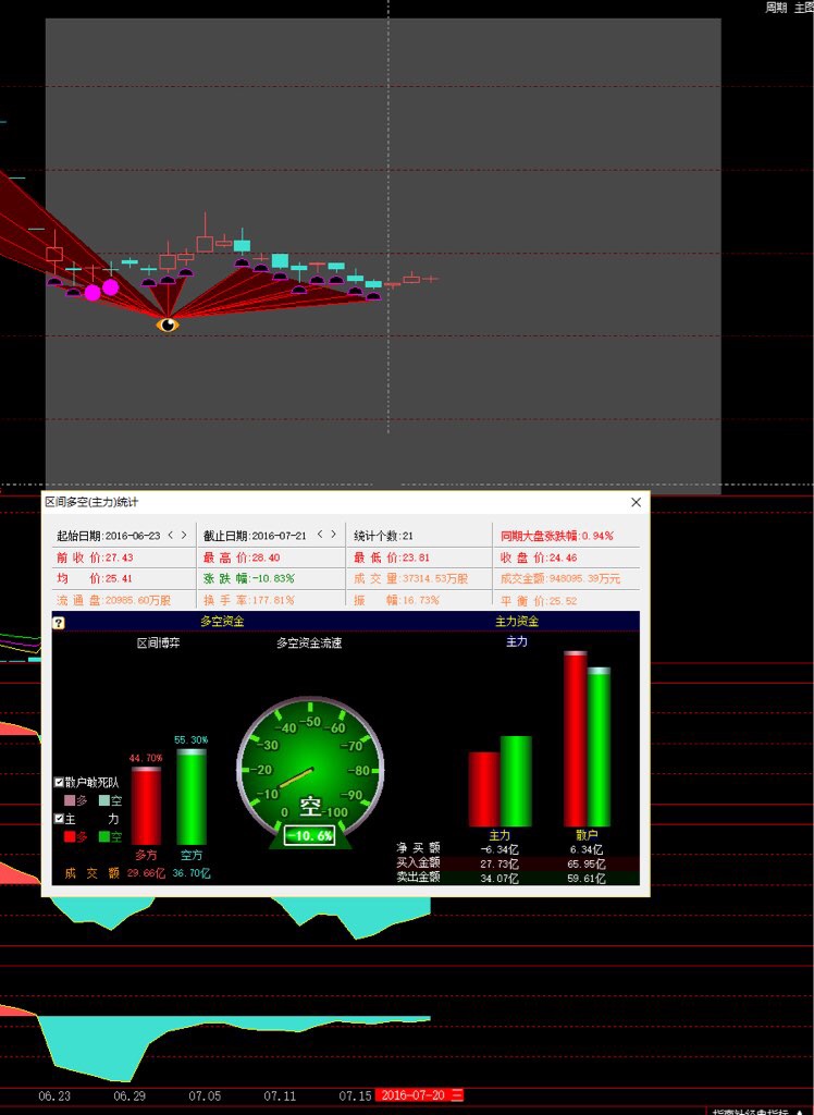 深度解析，千股千评下的股市观察——以代码002612为例，深度解析股市观察，以代码002612为例，探讨千股千评下的市场趋势
