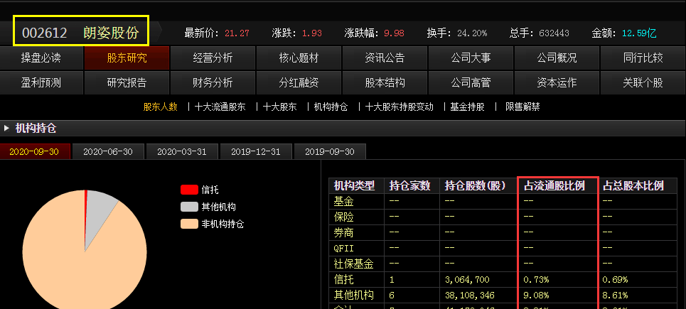深度解析，千股千评下的股市观察——以代码002612为例，深度解析股市观察，以代码002612为例，探讨千股千评下的市场趋势
