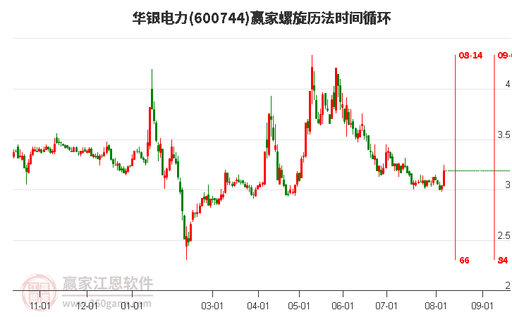华银电力股份，引领电力行业的先锋力量，华银电力股份，电力行业先锋引领者