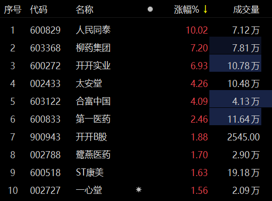 人民同泰千股千评，探索金融市场的多元视角，人民同泰千股千评，多元视角探索金融市场