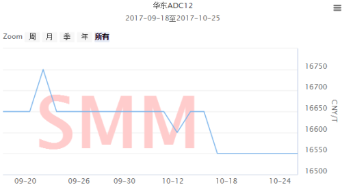 上海长江有色金属网，连接有色金属行业的纽带，上海长江有色金属网，有色金属行业的桥梁纽带