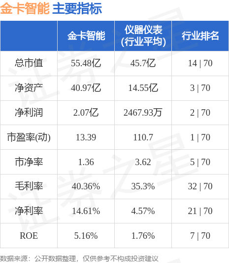 金卡智能股吧，探索智能科技的无限潜力，金卡智能股吧，探索智能科技的无限潜力之旅