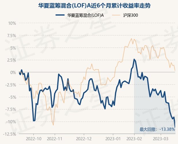 华夏蓝筹基金，探寻中国资本市场的稳健力量，华夏蓝筹基金，探寻中国资本市场的稳健投资力量
