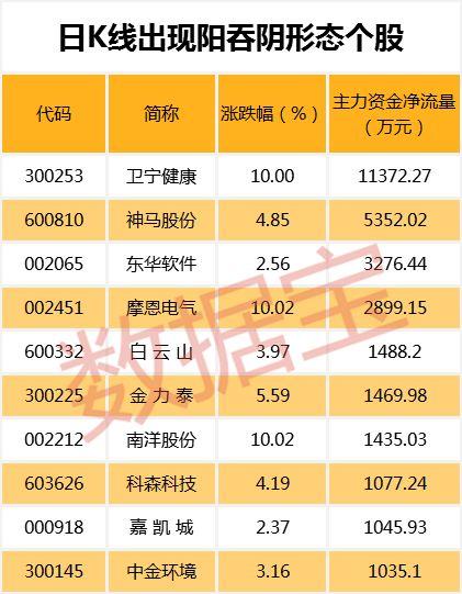 金证股份股票千股千评，深度解析与前景展望，金证股份股票千股千评，深度解析及前景展望