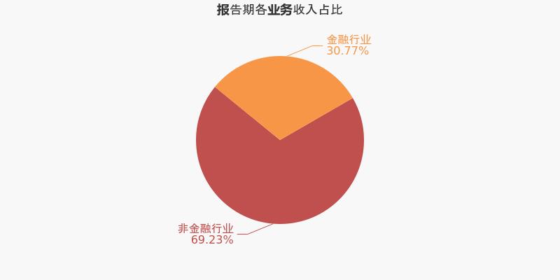 金证股份股票千股千评，深度解析与前景展望，金证股份股票千股千评，深度解析及前景展望