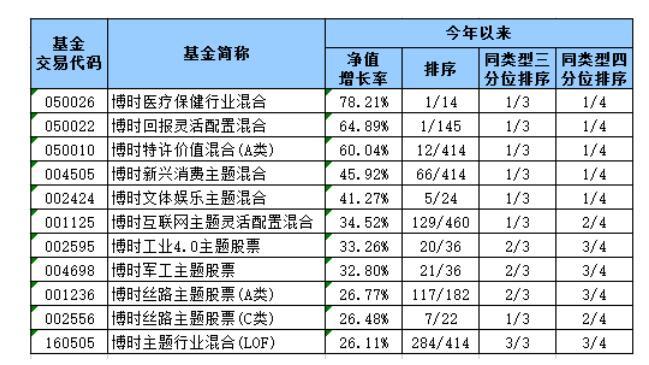 博时主题天天基金净值，深度解析与市场洞察，博时主题天天基金净值深度解析及市场洞察报告