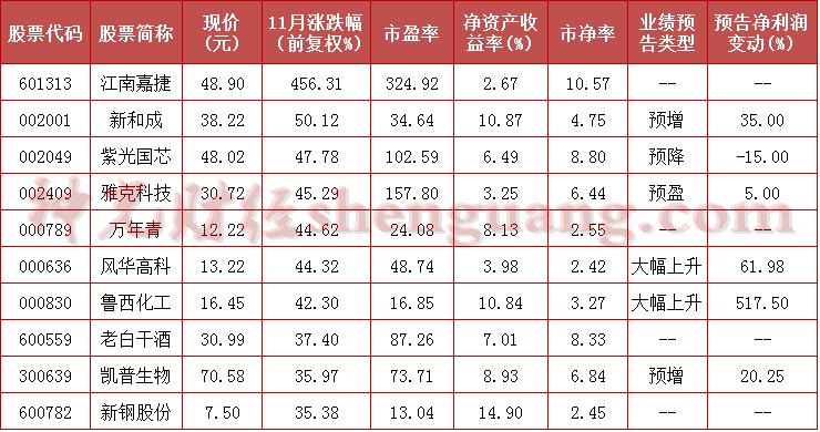 揭秘000636背后的板块身份，揭秘，数字代码000636隐藏的板块身份