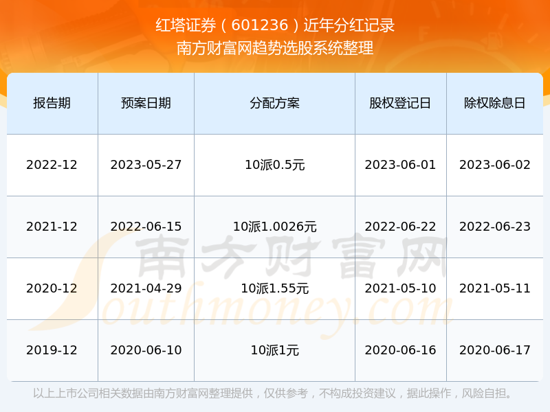 深度解析，601236历史行情的全面回顾与展望，深度解析，回顾与展望601236的历史行情与未来展望