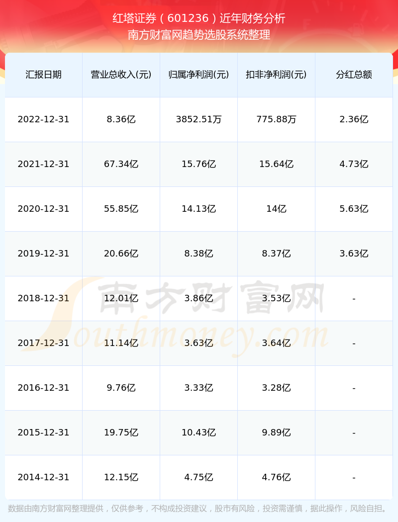 深度解析，601236历史行情的全面回顾与展望，深度解析，回顾与展望601236的历史行情与未来展望