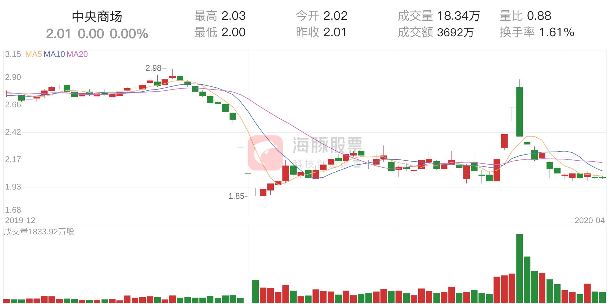 中央商场股票行情分析——聚焦600280股票动态，中央商场股票行情深度解析，聚焦600280股票走势动态