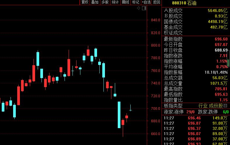 各行业股票涨幅情况深度解析，各行业股票涨幅深度剖析与解析