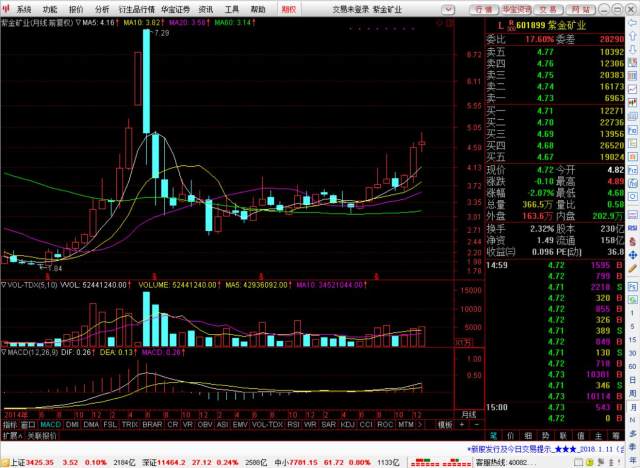 紫金矿业牛叉诊股，深度解析与前景展望，紫金矿业深度解析，牛叉诊股与前景展望