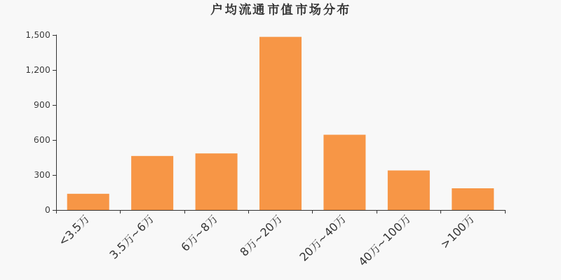 探索东方财富下的股吧世界，300088股吧的独特魅力与机遇，东方财富下的股吧世界探索，300088股吧的独特魅力和机遇