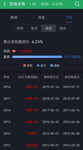 东旭光电股吧股吧，探究其背后的故事与发展趋势，东旭光电股吧深度解析，探究背后的故事与未来发展趋势