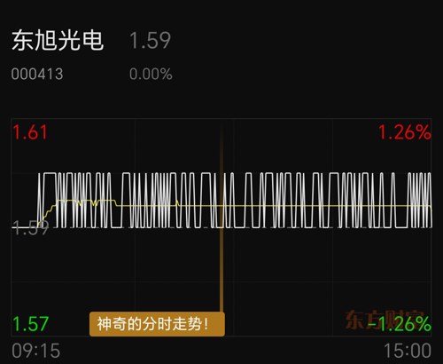 东旭光电股吧股吧，探究其背后的故事与发展趋势，东旭光电股吧深度解析，探究背后的故事与未来发展趋势