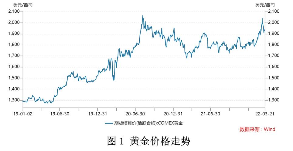 最近金价走势图与黄金市场的动态分析，黄金市场最新动态，金价走势图分析与市场趋势解读