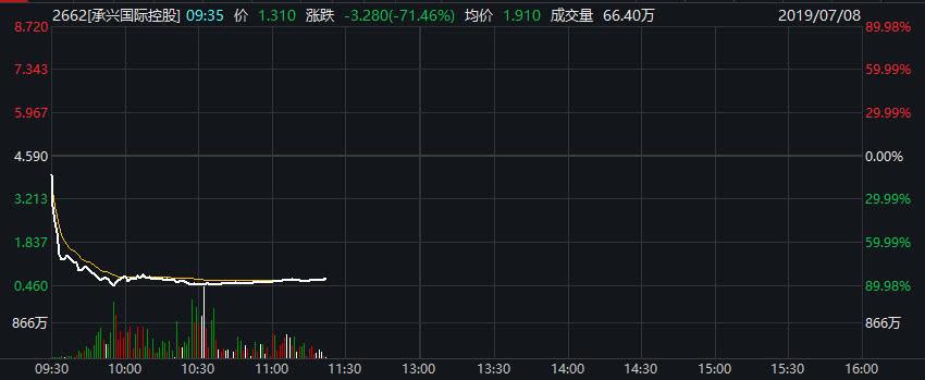 今天A股大跌的原因分析，A股大跌原因深度解析