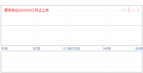 华业股份股票，市场趋势下的投资机遇与挑战，华业股份股票，市场趋势下的投资机遇与挑战解析