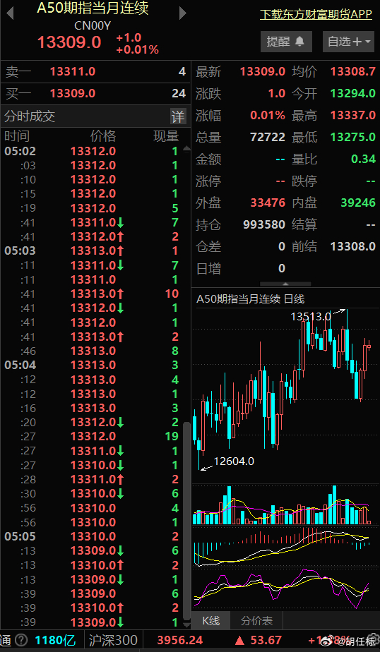深度解析，新浪财经中的股票代码000546，深度解析，新浪财经股票代码000546的金融奥秘