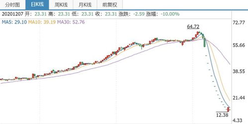 久联发展股票行情深度分析，久联发展股票行情全面解析