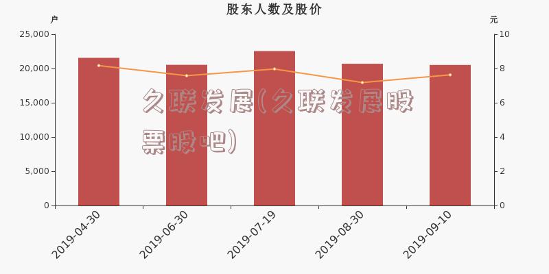 久联发展股票行情深度分析，久联发展股票行情全面解析