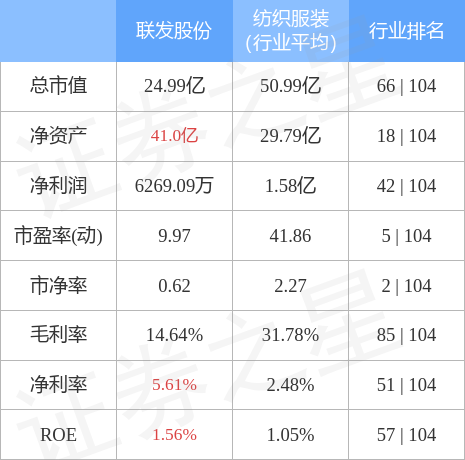 久联发展股票行情深度分析，久联发展股票行情全面解析