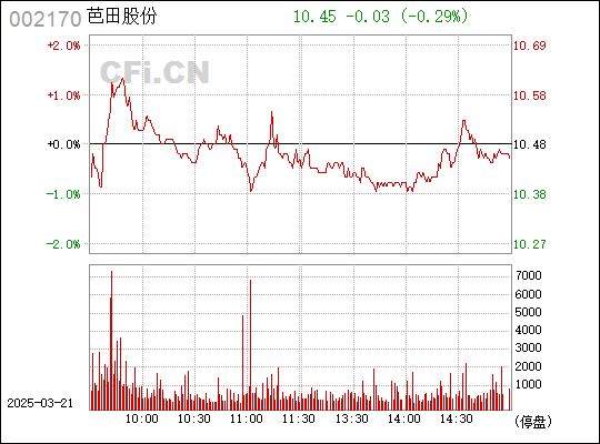 深度解析，关于芭田股份股票（代码，002170）的全面解读，芭田股份（代码，002170）深度解析与全面解读