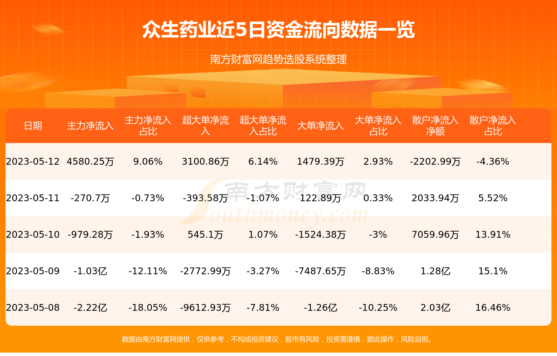 众生药业，迈向未来的医药之路，探寻其2024年目标价，众生药业，迈向未来的医药之路，展望其2024年目标价位