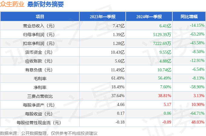众生药业，迈向未来的医药之路，探寻其2024年目标价，众生药业，迈向未来的医药之路，展望其2024年目标价位