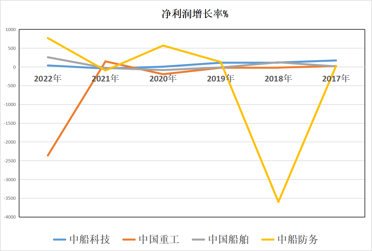 中船防务，军工股的身份解析，中船防务，军工股的身份深度解析
