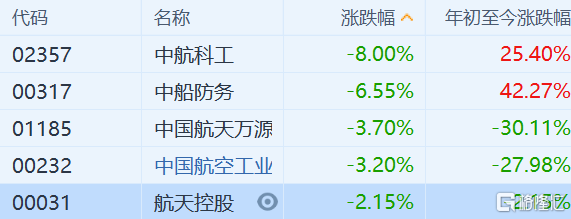中船防务，军工股的身份解析，中船防务，军工股的身份深度解析