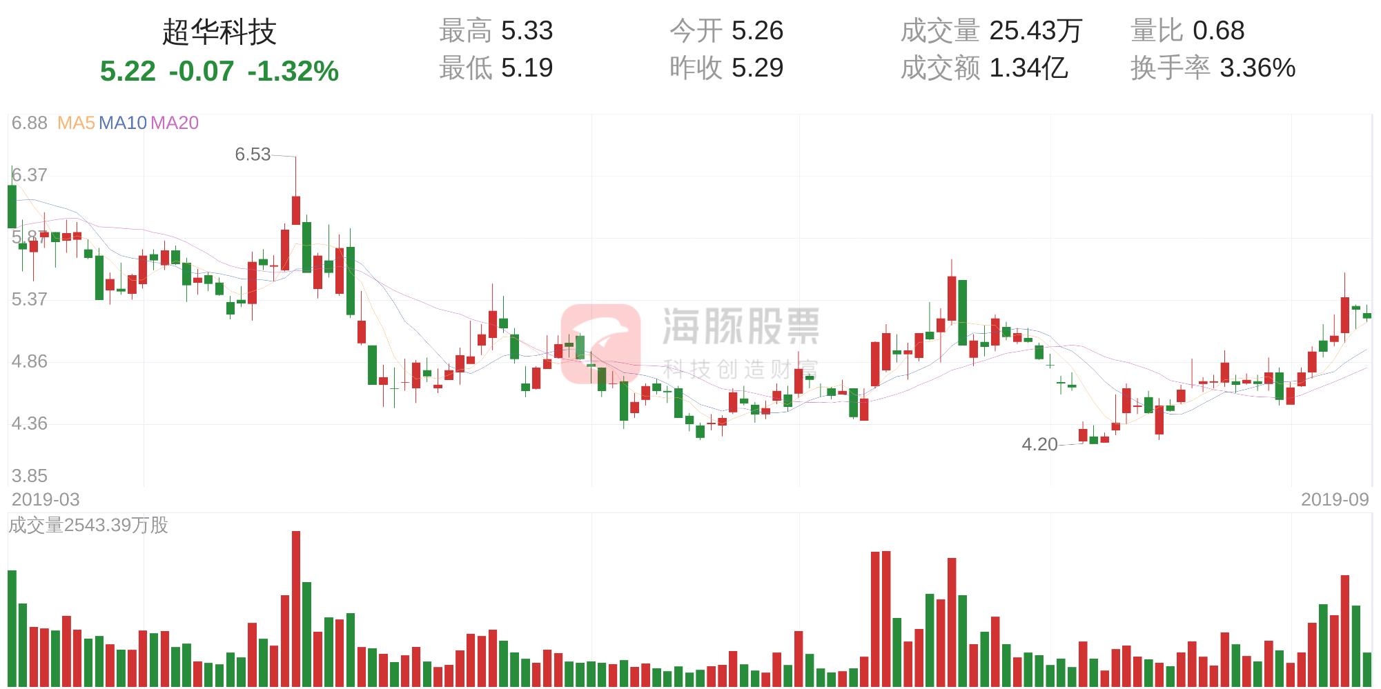 超华科技，概念股票的内涵与外延，超华科技，概念股票的内涵与外延解析