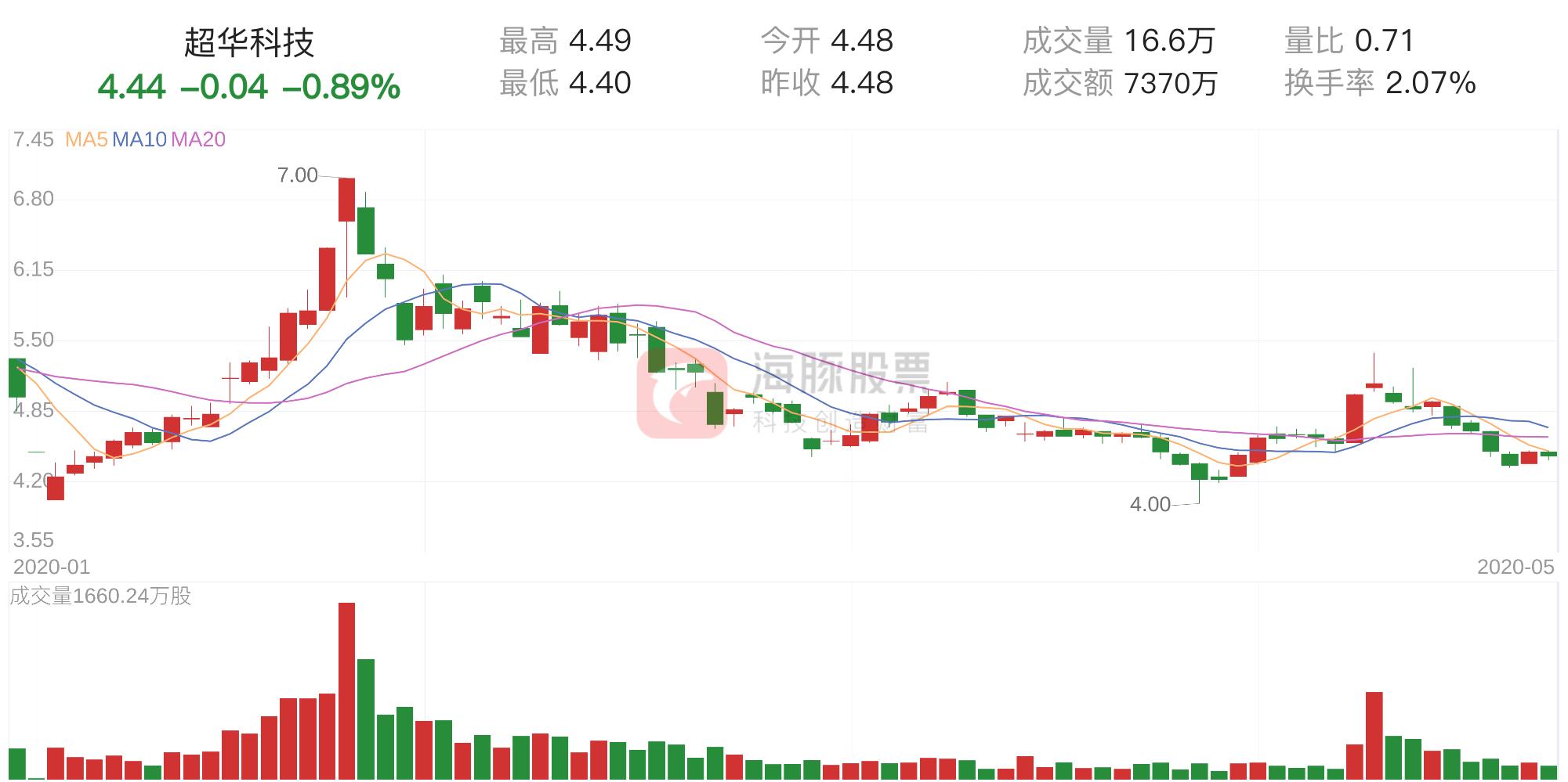 超华科技，概念股票的内涵与外延，超华科技，概念股票的内涵与外延解析