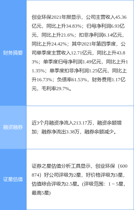 解析600874创业环保股吧行情，创业环保股吧行情深度解析，600874股票走势分析