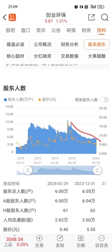 解析600874创业环保股吧行情，创业环保股吧行情深度解析，600874股票走势分析