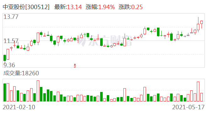 中亚股份重组最新消息深度解析，中亚股份重组最新动态深度解析