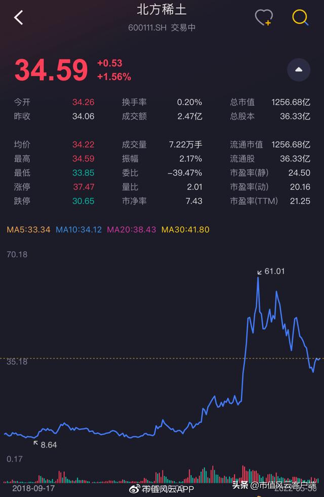 北方稀土股与同花顺的交融，深度解析与前景展望，北方稀土股与同花顺交融，深度解析及前景展望