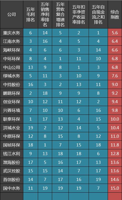 首创股份为何多年股价不涨，深度解析与前景展望，首创股份股价多年不涨深度解析与前景展望分析