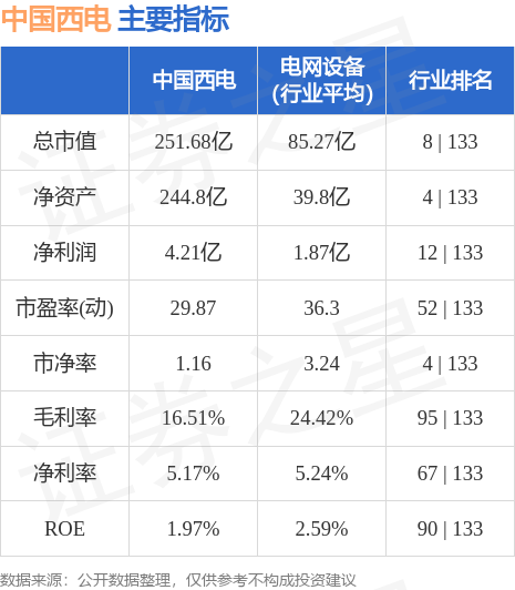 中国西电股份股票，市场趋势与前景展望，中国西电股份股票的市场趋势与前景展望