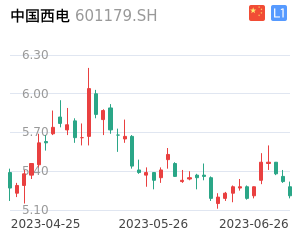 中国西电股份股票，市场趋势与前景展望，中国西电股份股票的市场趋势与前景展望
