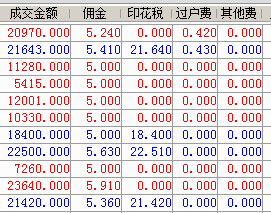 股票买入卖出手续费详解，如何计算股票交易的成本与收益，股票交易手续费详解，计算成本与收益全攻略