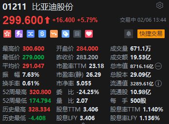 比亚迪股票的价格动态，深入了解一股的价值，比亚迪股票实时动态，全面解析一股价值深度
