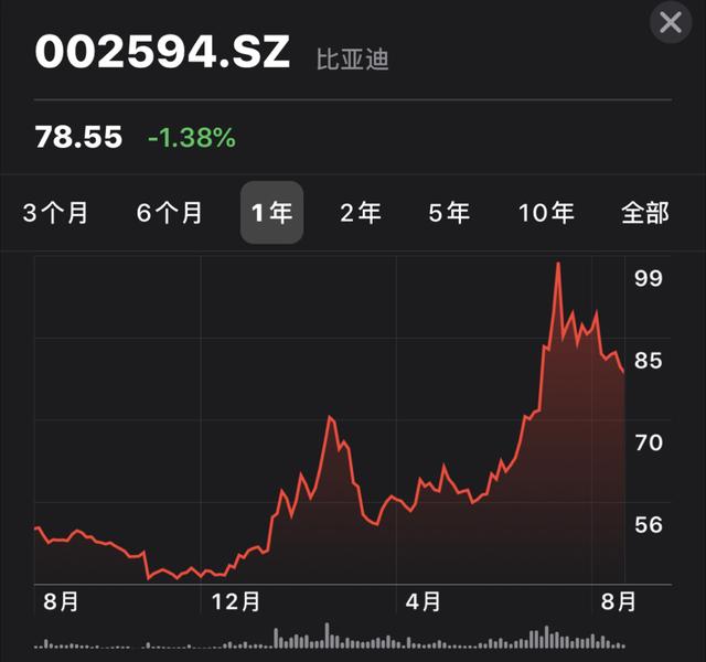 比亚迪股票的价格动态，深入了解一股的价值，比亚迪股票实时动态，全面解析一股价值深度