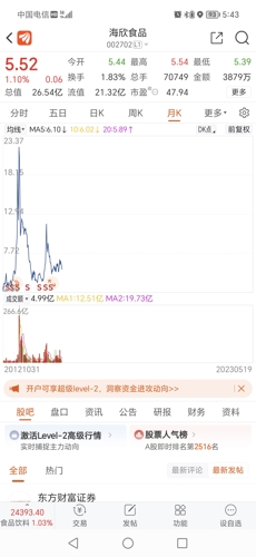 海欣食品吧（002702）股吧深度解析，海欣食品股吧深度解析与投资者观点分享
